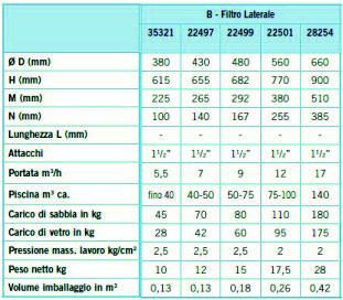 Modelli e caratteristiche filtro Millennium SIDE