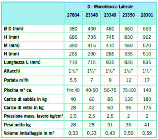 Modelli e caratteristiche monoblocco Millennium SIDE