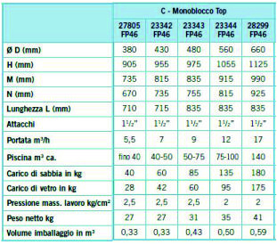 Modelli e caratteristiche monoblocco Millennium TOP