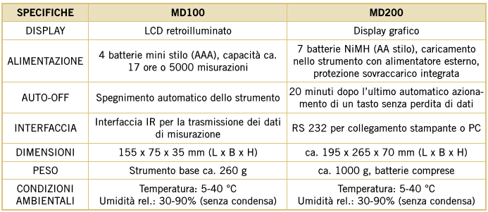 Fotometro MD100 MD200